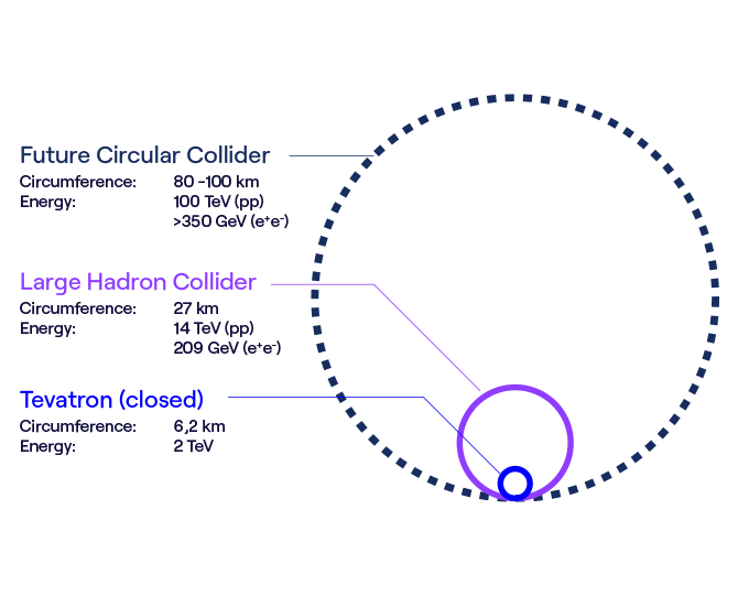 Experimento FCC 2 | Instituto Milenio Saphir